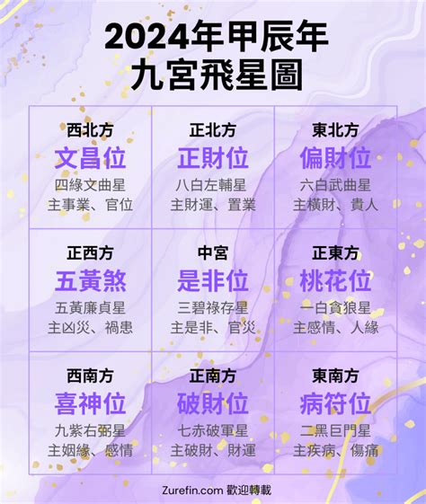 2024財位|風水佈局2024｜龍年財位懶人包 正財位偏財位放這些 